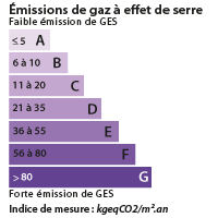 DPE Aubagne