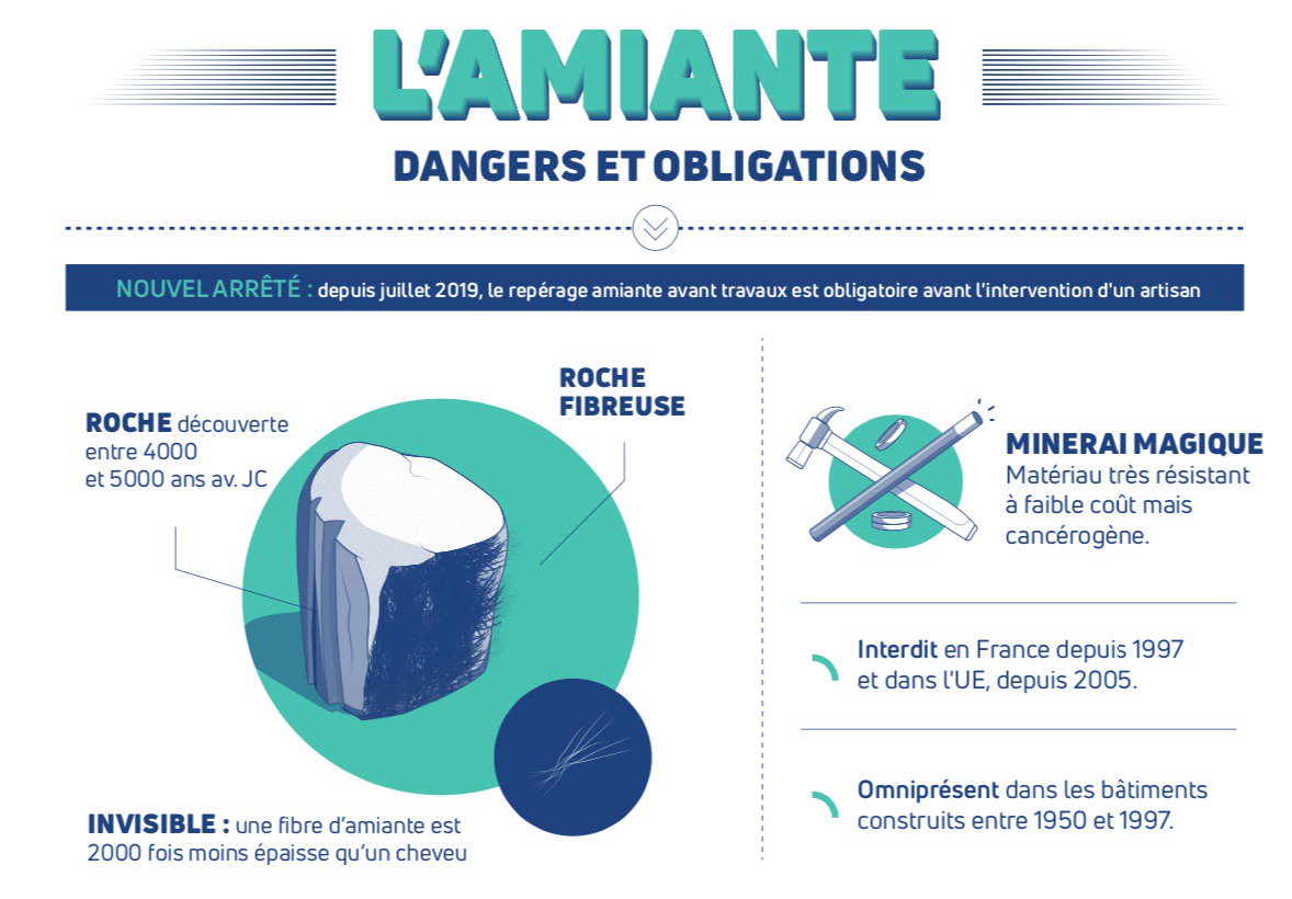 amiante avant travaux Aubagne